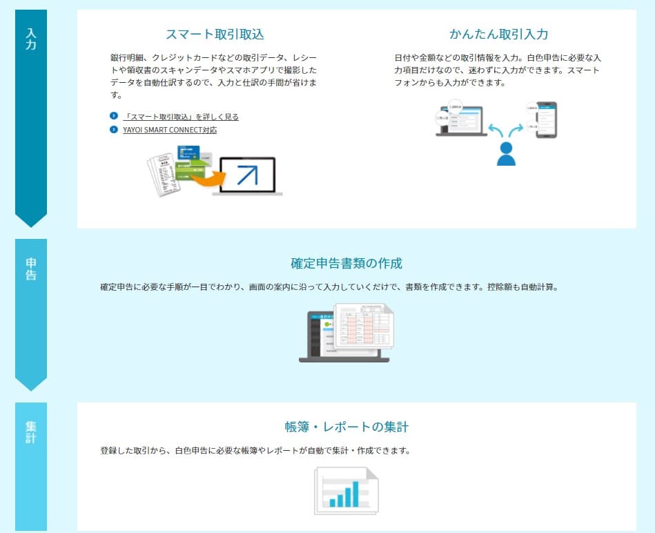 弥生で確定申告する流れ