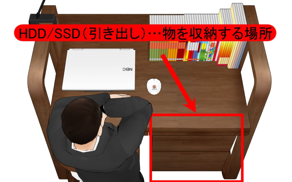 HHDやSSDのイメージ